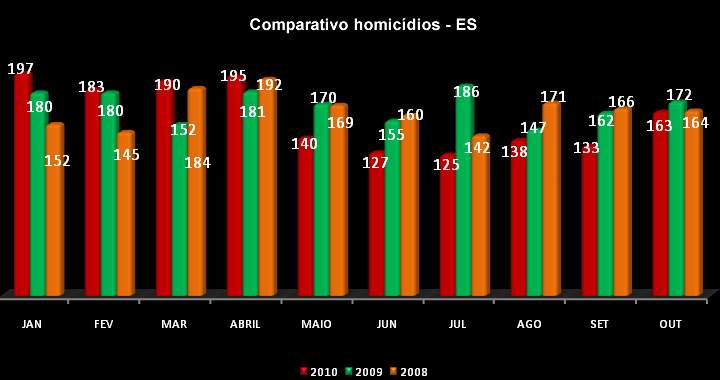 queda homicdios 2.jpg - 72.70 Kb