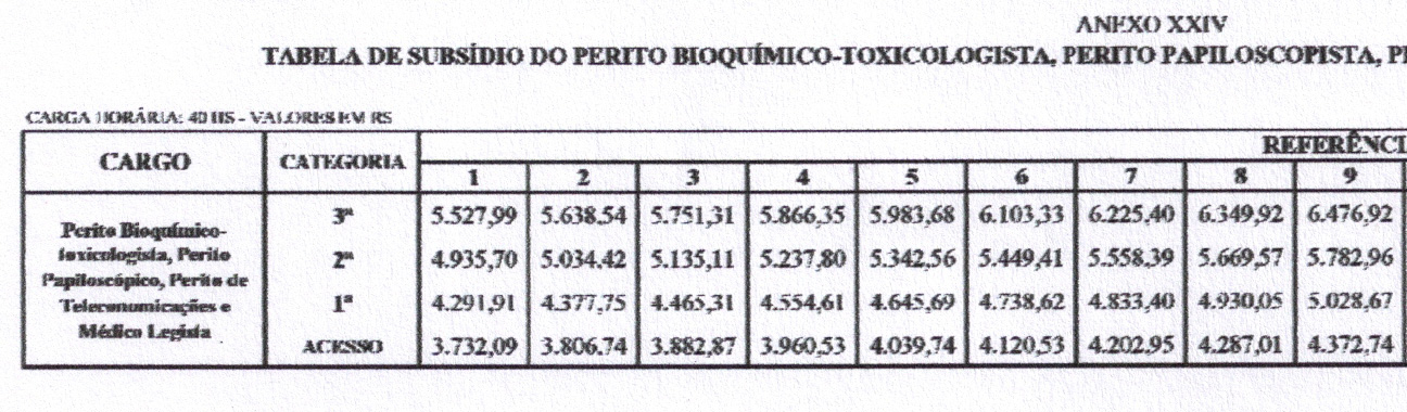 tabelasub2.jpg - 256.32 Kb