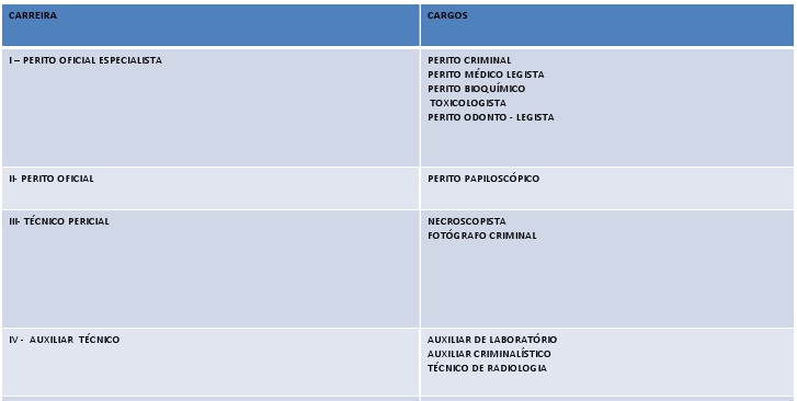 proposta cargos ipf